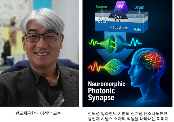 Department of Semiconductor Engineering Develops New Photoelectric Synapse Device 대표이미지